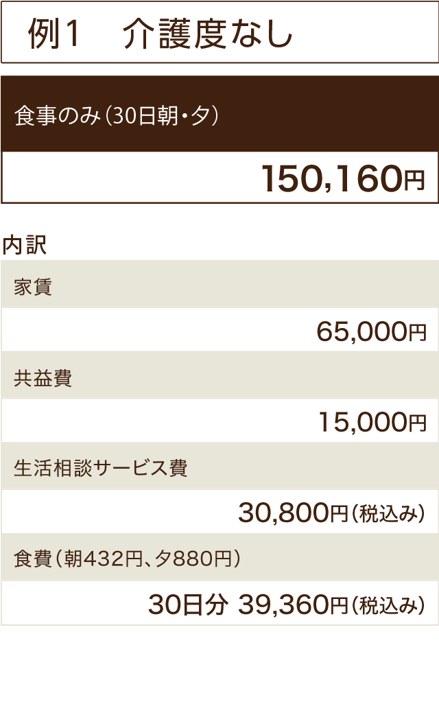 例１　介護度なし