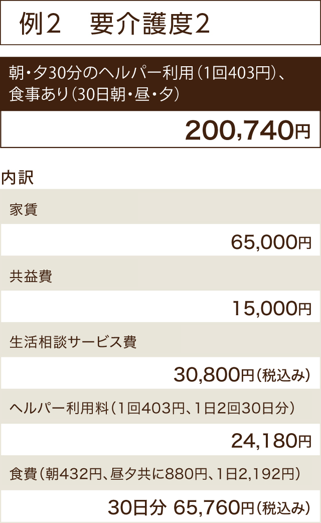 例2　要介護度２